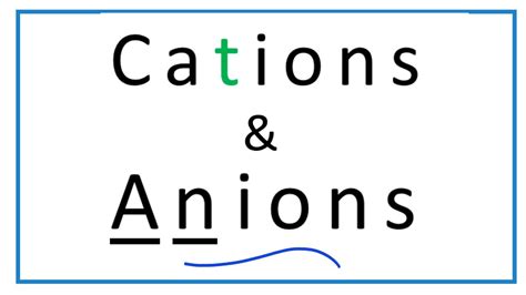 Cation vs. Anion: Definition, Explanation, & Examples - YouTube