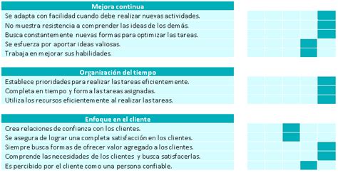 Evaluación de desempeño formato Plantillas Excel Word PDF 2024