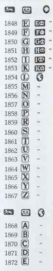 English Silver Marks Marks And Hallmarks Of Sheffield Sterling Silver