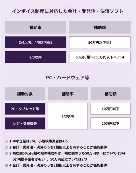 It導入補助金2024 支援事業者に採択されました 合同会社 Fida 岐阜・高山の企業のwebマーケティング・dx支援