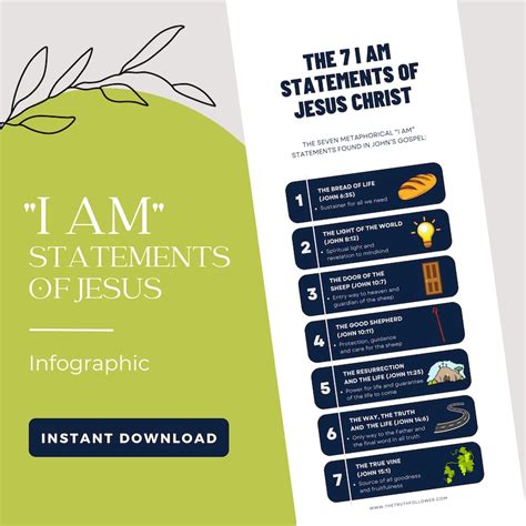 The Seven I Am Statements Of Jesus Printable Infographic Digital