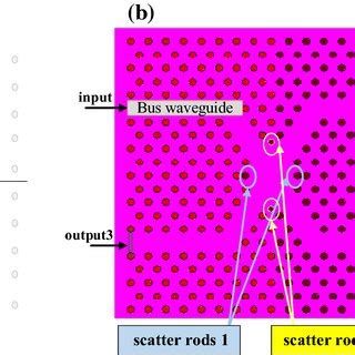 A Array Of Silicon Rods Hexagonal Lattice In The Air Substrate A Is