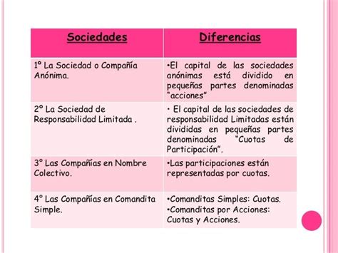 Cuadro De Diferencias De Mas Sociedades Mercantiles