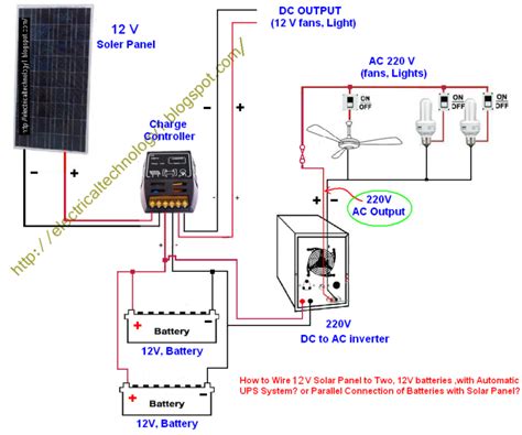 Quels Sont Les Diff Rents Types De Batterie Solaire Energy Solaire