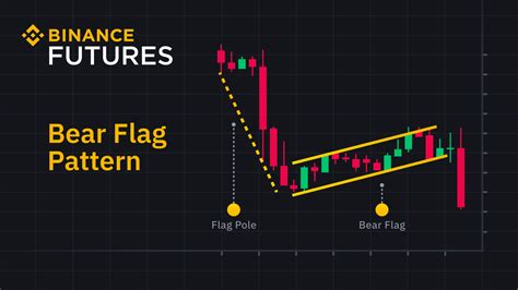 What Are Bull Flags And Bear Flags And How To Trade Them Binance Blog