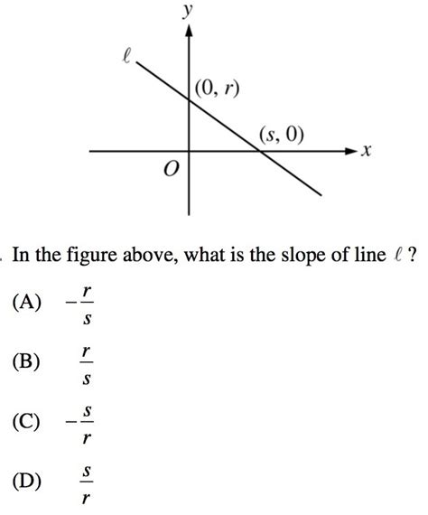 Lines And Slopes In Sat Math Geometry Strategies