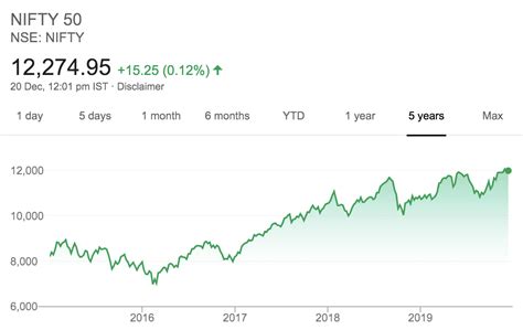 What Is Nifty And Sensex Stock Market Basics For Beginners Trade