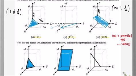 Miller Indicies Practice Examples - YouTube