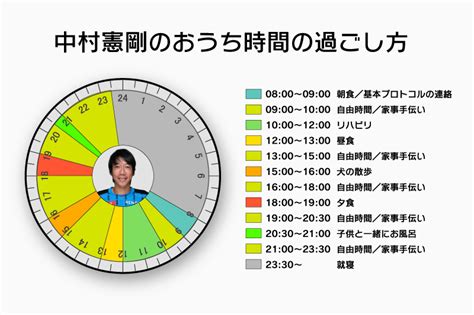 おうち時間の過ごし方 01 中村憲剛の場合【 おうちweekインタビュー連載】 サッカーキング