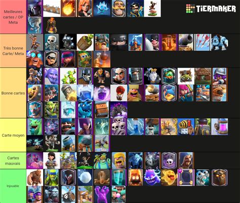 All Clash Royale Cards Tier List Community Rankings TierMaker