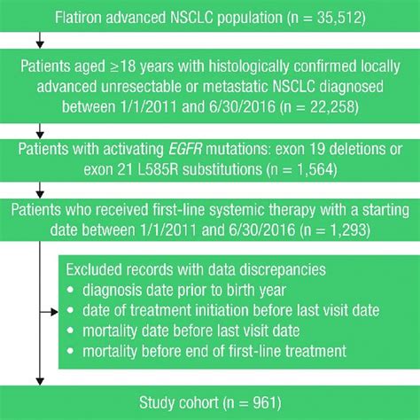 EGFR mutation testing rates by year in 12,148 patients who underwent ...