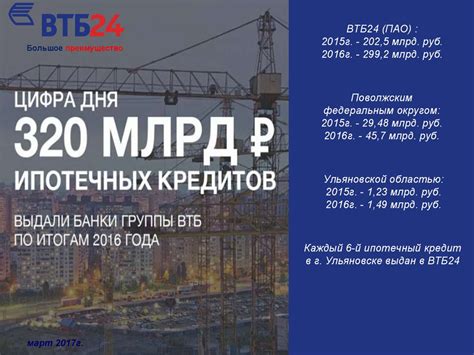 Ипотечное кредитование ВТБ 24 - презентация онлайн