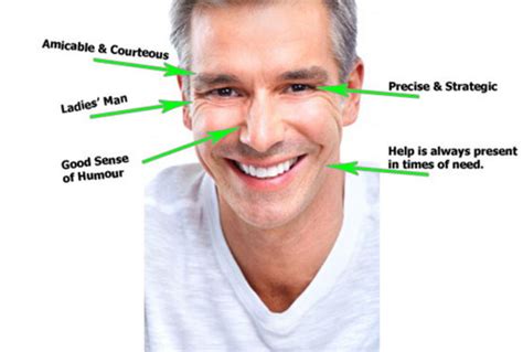 Basics To Face Reading Understanding The How And How Of A Human Face