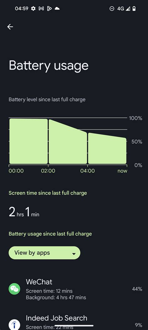 How Is My Battery Draining So Fast R Pixel Phones