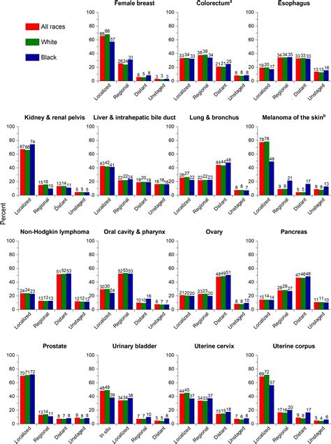 Cancer Statistics 2023 Siegel 2023 Ca A Cancer Journal For