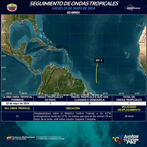 Primera Onda Tropical De La Temporada Llega Al País Este Viernes