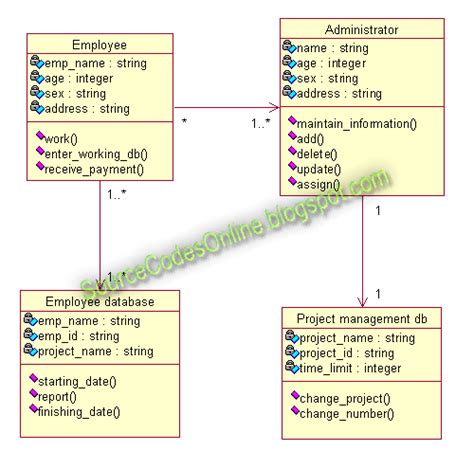 Payroll System Use Case Model Main Diagram Case Use Diagram