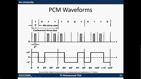 Pulse Code Modulation Waveform Pcm Ii Rz Ii Nrz Ii Bipolar Ii Analog