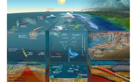 Uncovering the Mysteries of the Oceans | Hydro International
