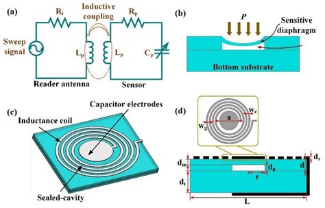 Pressure Sensor Schematic Diagram