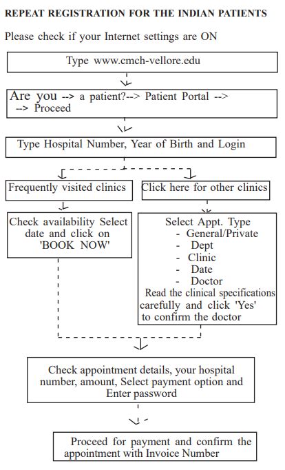 How To Book Cmc Vellore Online Appointment Your Easy 10 Step Guide