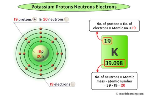 Potassium Protons Neutrons Electrons And How To Find Them