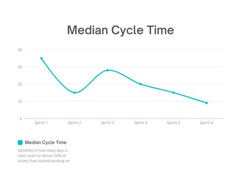 Top Agile Metrics To Measure Delivery Performance Maximize Agile