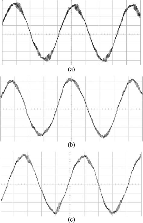 Figure From Minimization Of Torque Ripple In Pwm Ac Drives Semantic