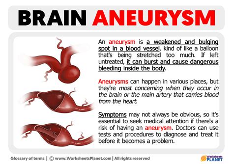 What is an Aneurysm | Definition of Aneurysm