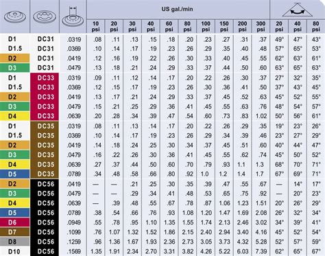 Spray Nozzle Orifice Size Chart At Mary Baylor Blog