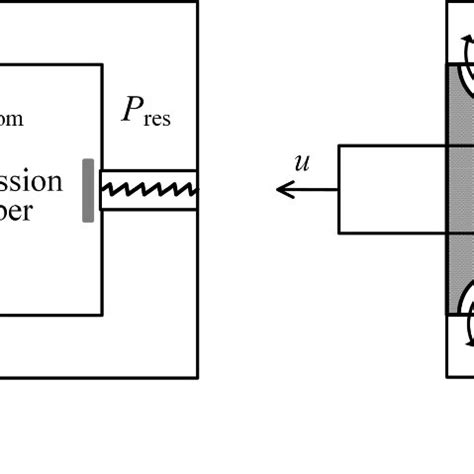 Description of yaw dampers: a the distribution of yaw damper; b the... | Download Scientific Diagram