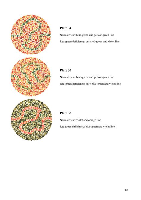 Test Ishihara | PDF