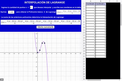 Interpolación de Lagrange GeoGebra