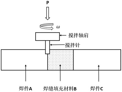 改善铝合金搅拌摩擦焊接性能的方法与流程