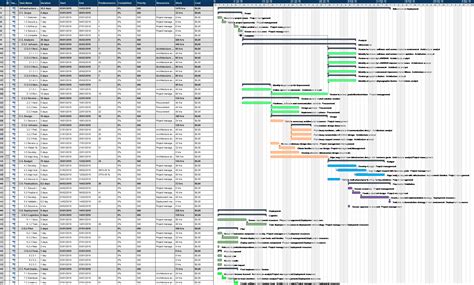 Gantt chart for project management template - elegantlity