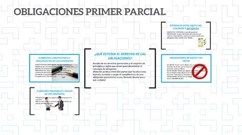 OBLIGACIONES PRIMER PARCIAL By Diana Moran Rojo On Prezi