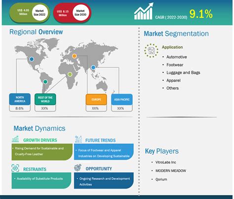 Cell Cultured Leather Market Size Forecast 2030