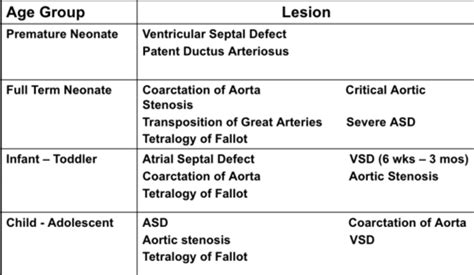 Peds Cardiology Flashcards Quizlet