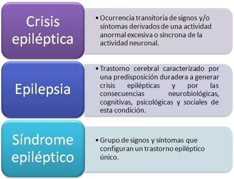 Epilepsia infantil y neuropsicología MentSalud