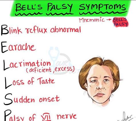 Symptoms Of Bells Palsy Medizzy