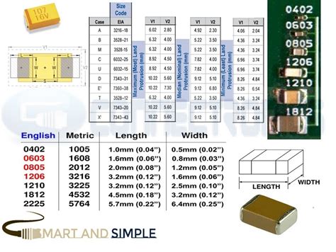 Type Of Smd Capacitor Electronic Components Connectronics