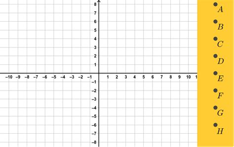 Pontos No Plano Cartesiano Geogebra