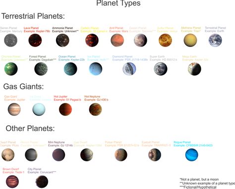 Planet Types by jordanli04 on DeviantArt