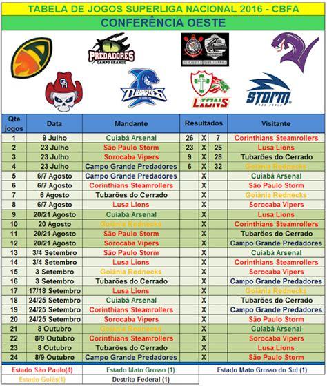 Overtime Do F A Classifica O E Tabelas Da Superliga Nacional Cbfa