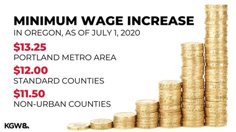 Minimum Wage Gets Another Hike This Week In Oregon