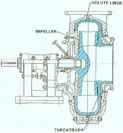 Visual Pump Glossary Pumps Glossary Low Pressure