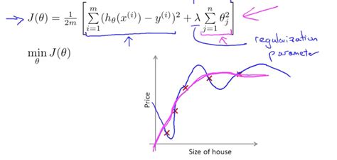 Logistic Regression Machine Learning Deep Learning And Computer Vision