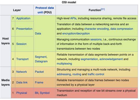 layer  layer  matt rickard