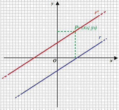 Retta Parallela Ad Una Retta Data E Passante Per Un Punto