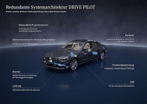 Mercedes Benz Setzt Auf Redundanz F R Sicheres Hochautomatisiertes